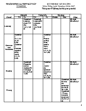 Đề thi học kỳ II môn Tiếng Anh 8 - Năm học 2016-2017 - Trường THCS & THPT Bát Xát